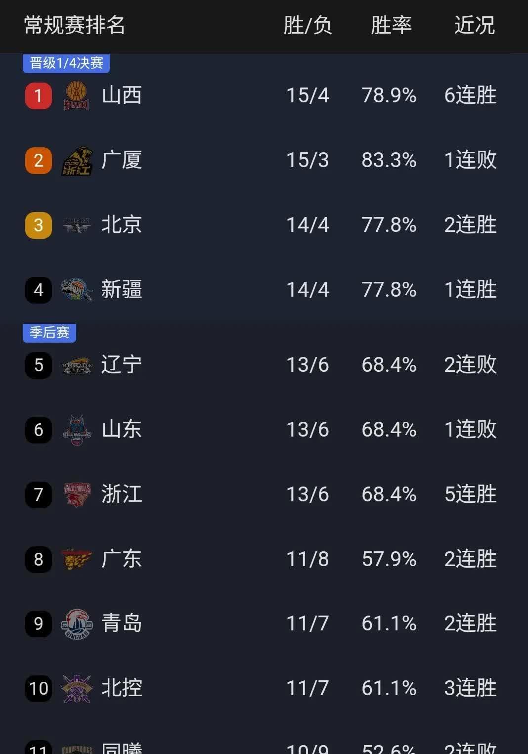 大连一方战平河南建业，积分排名保持稳定的简单介绍