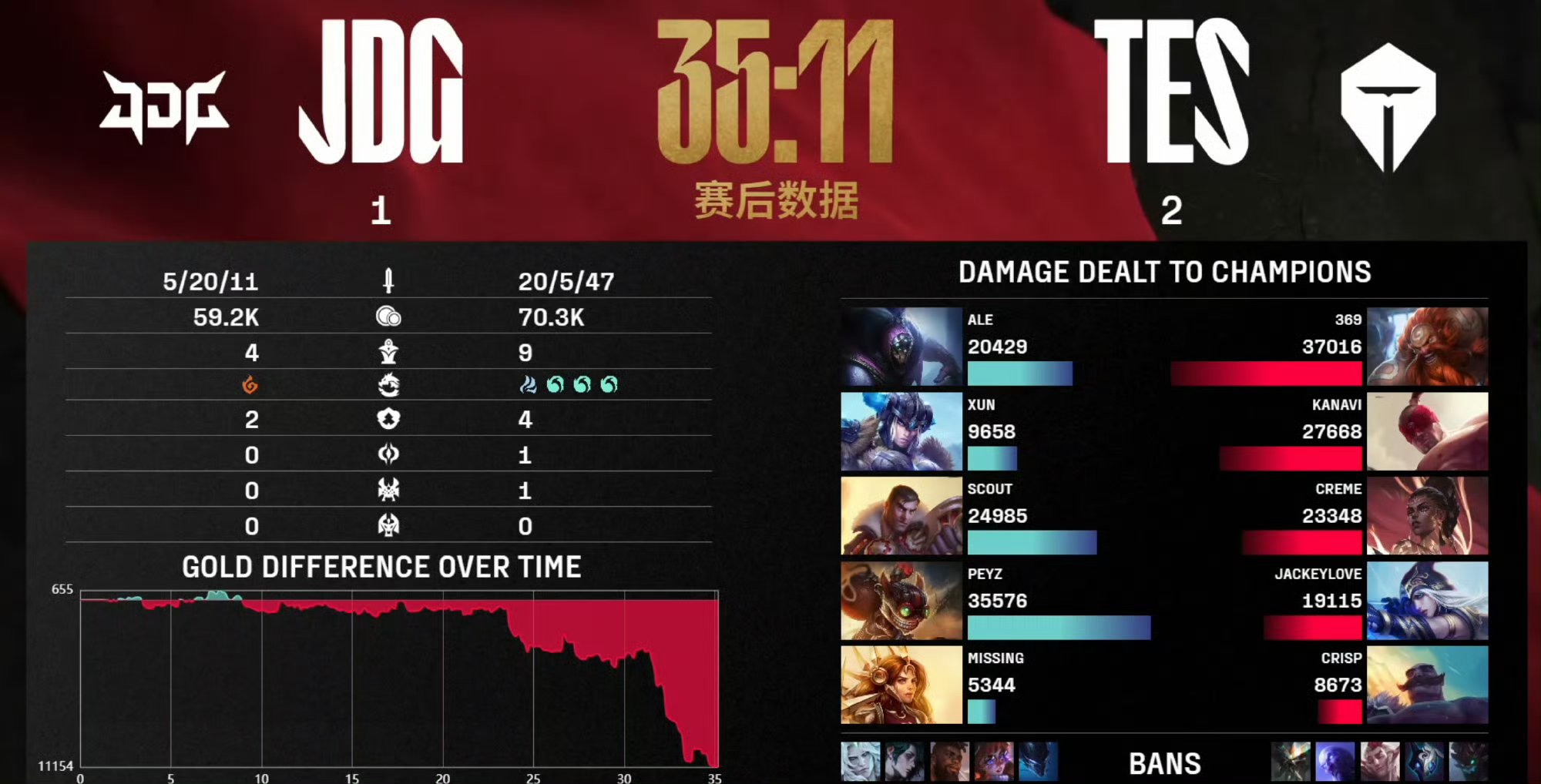 Ming连续十五场比赛得分超过险胜，TES冲击纪录！的简单介绍